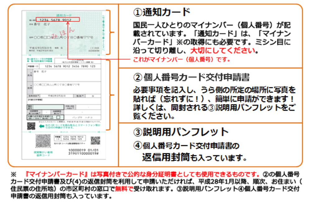 マイナンバーカード(個人番号カード)