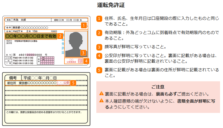 良い証明書の撮影方法