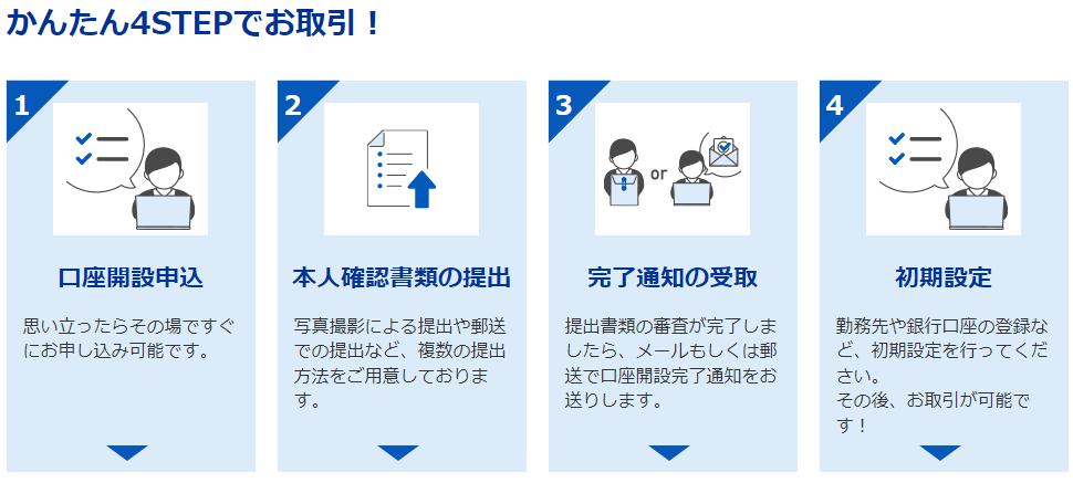 SBI証券の審査と口座開設の流れはかんたん4STEPでお取引可能