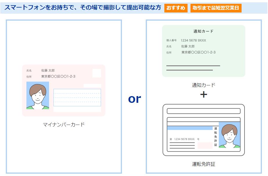 スマートフォンをお持ちで、その場で撮影して提出可能な方のSBI証券の提出書類