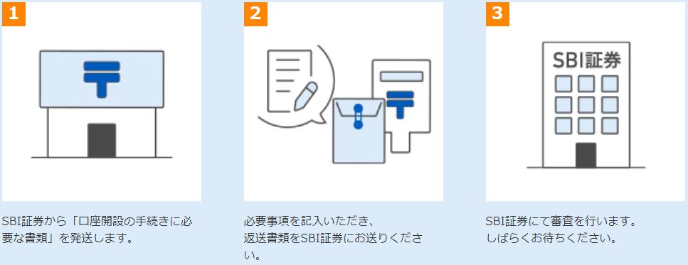 SBI証券で「郵送で口座開設」を選択されたお客さまの手続きの流れ