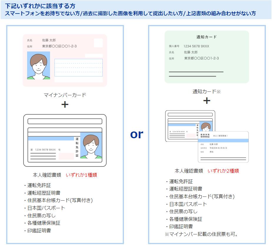 スマートフォンをお持ちでない方/過去に撮影した画像を利用して提出したい方/上記書類の組み合わせがない方のSBI証券の提出書類の組み合わせ
