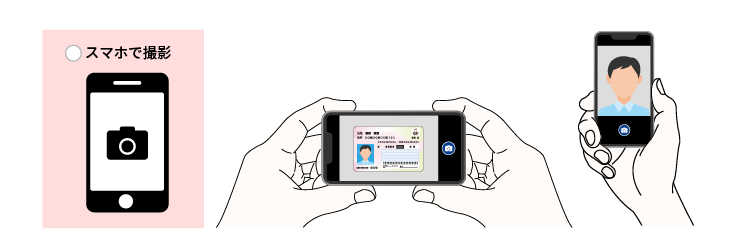 SBI FXトレードのスマホで撮影するオンライン本人確認(eKYC)方法