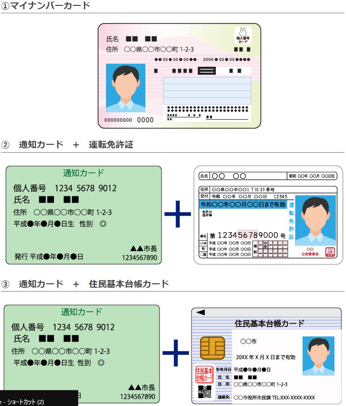 SBI FXトレード スマホで撮影のマイナンバー提出方法3種類