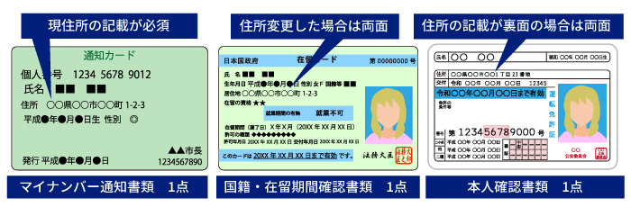 SBI FXトレード 外国籍の方の本人確認書類3点