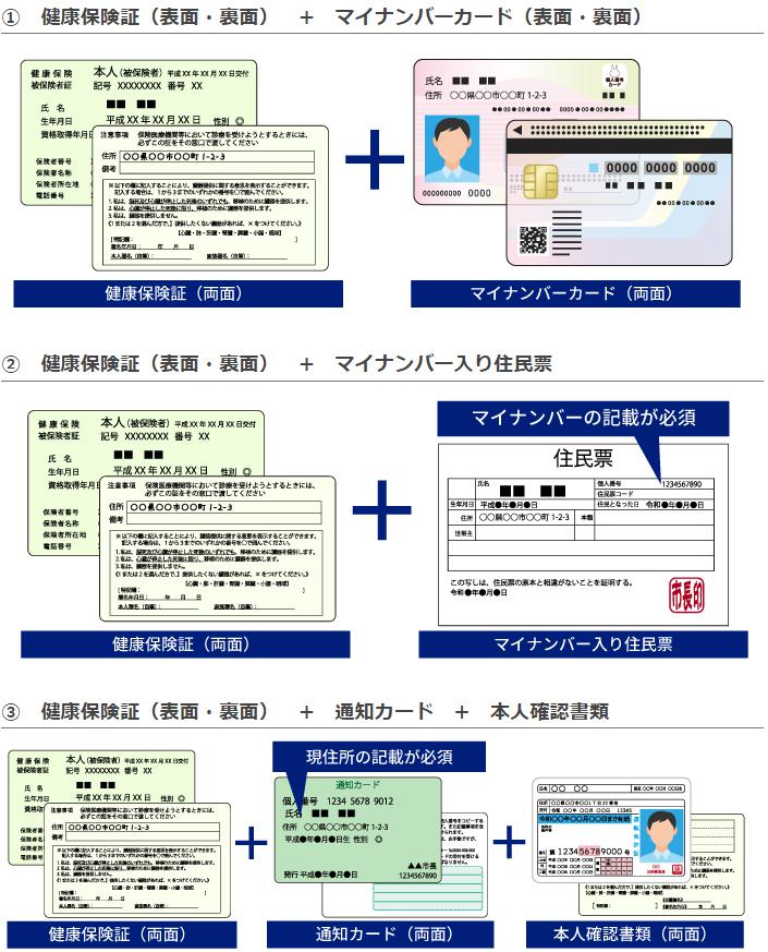 SBI FXトレード満18歳以上20歳未満における必要書類
