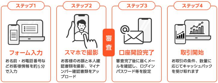 GMOクリック証券のFX専用取引口座「スマホでスピード本人確認」の手順