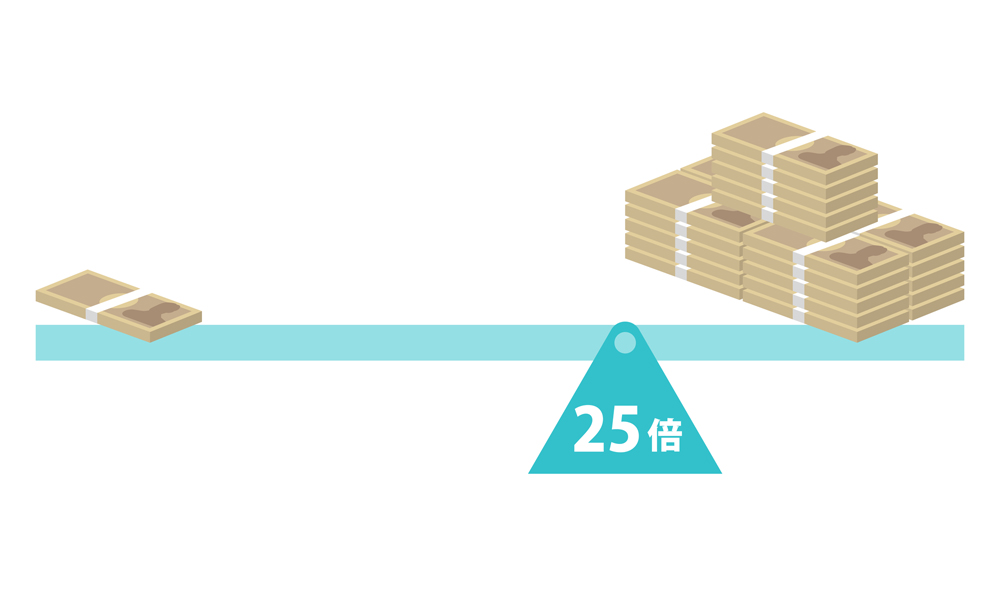 レバレッジなどで比べる国内FX業者5選！必要証拠金条件などサービス内容比較