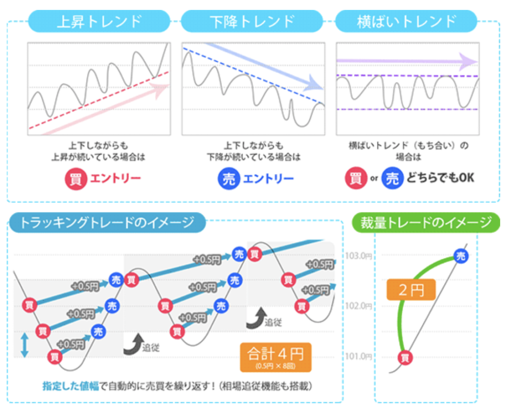 自動売買システム「トラッキングトレード」