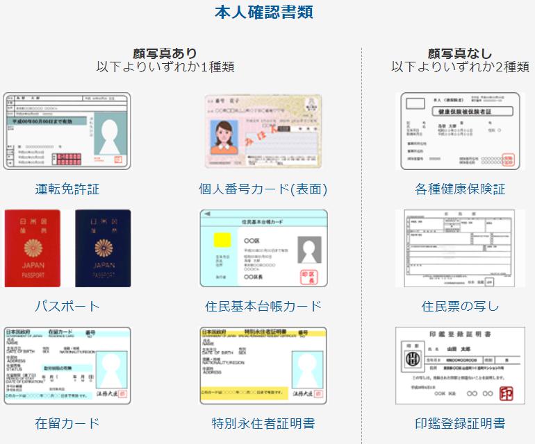 みんなのFXで申込みに必要な本人確認書類