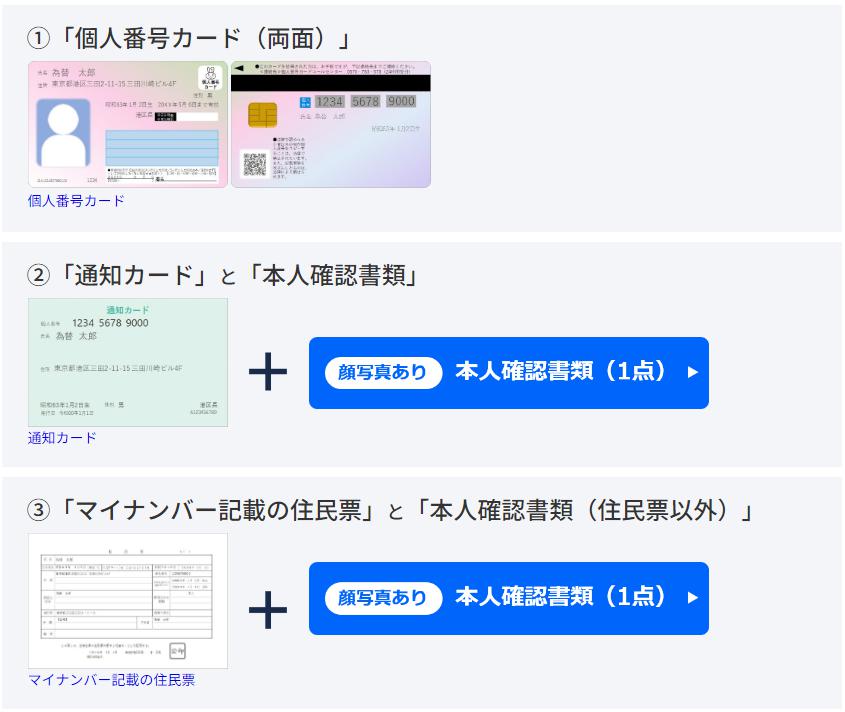 FXトレード・フィナンシャル「スピード開設」提出書類の組み合わせ