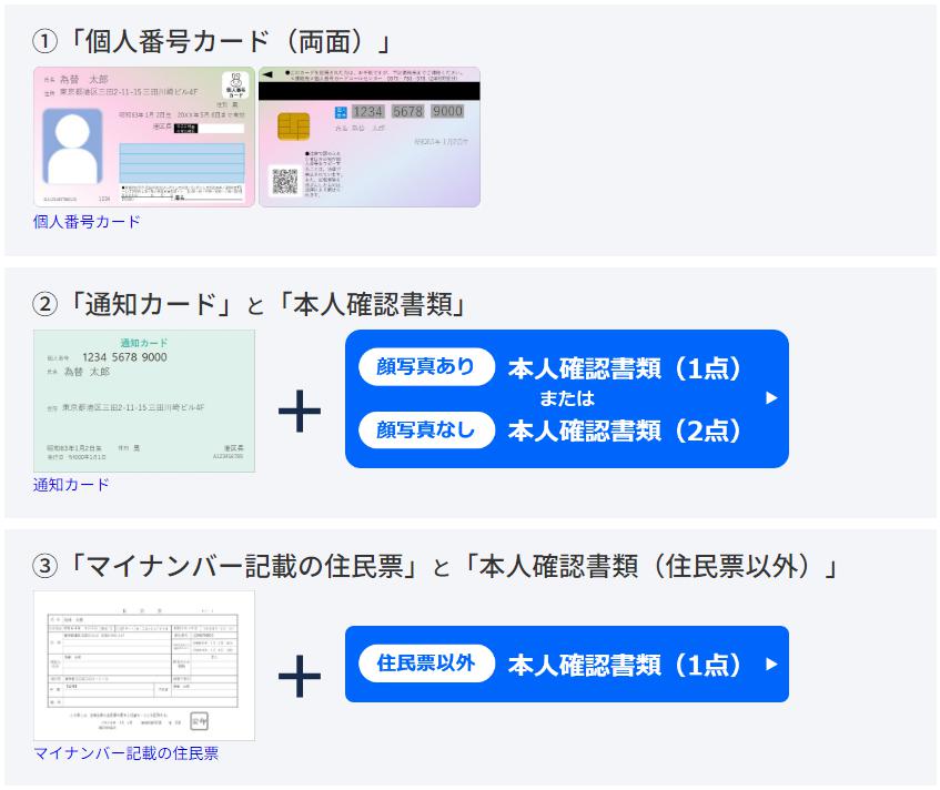 FXトレード・フィナンシャル「通常開設」提出書類の組み合わせ