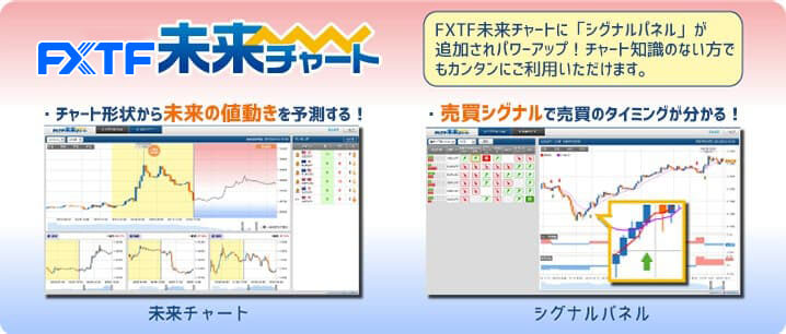PC版 FXTF未来チャート