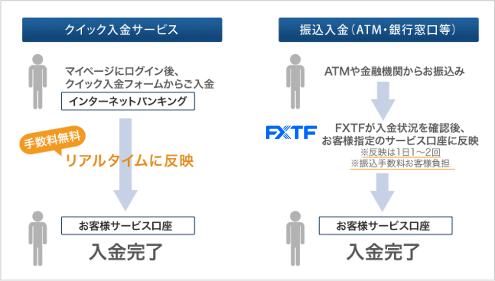 クイック入金・振込入金サービス比較