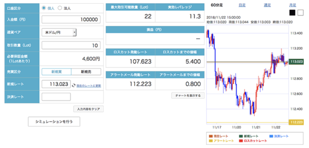外為どっとコムのロスカットシミュレータ2