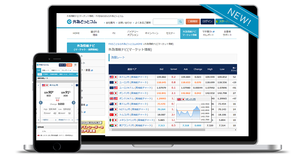 外為どっとコムの外為情報ナビ