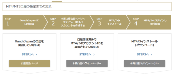 オアンダ FXでMT4-MT5を始める手順