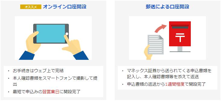 マネックス証券での口座開設方法2種類