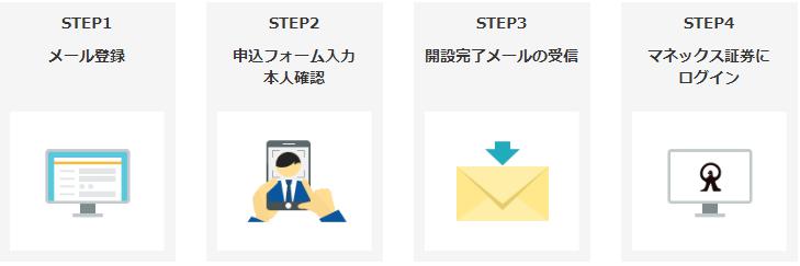 マネックス証券オンライン口座開設の流れ