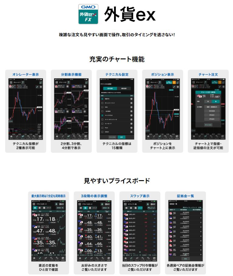 外貨exのメリット02複雑な注文も見やすい画面で操作できる取引ツール外貨ex