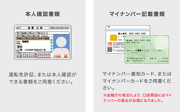 GMO外貨「外貨ex」で提出が必要な書類は本人確認書類とマイナンバー確認書類