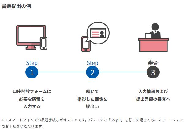 GMO外貨「外貨ex」で撮影した画像をウェブから提出する手続きの流れ