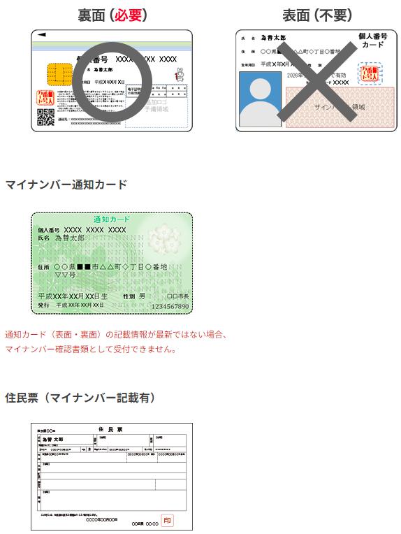 GMO外貨「外貨ex」提出が必要なマイナンバー書類