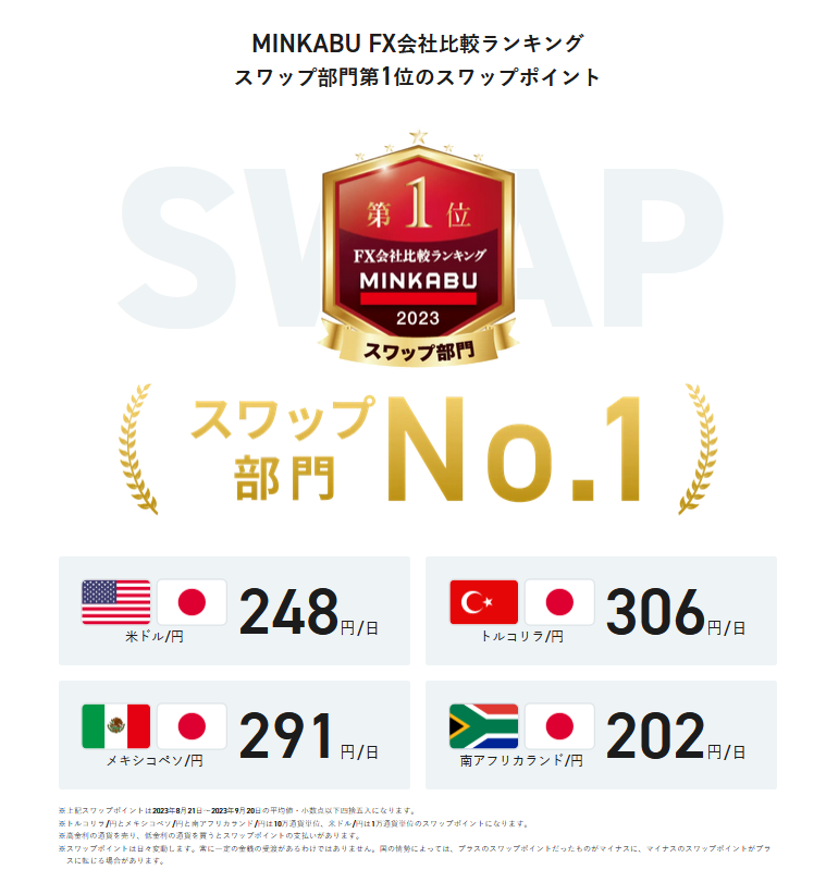 GMO外貨 スワップポイント