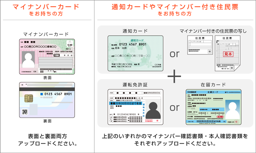 インヴァスト証券のスマホで本人確認書類の提出の組み合わせ例