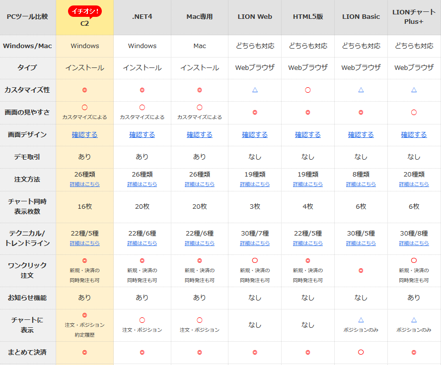 LION FXのPC向け取引ツール