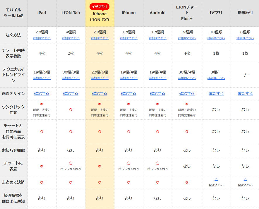 LION FXのSPMB向け取引ツール