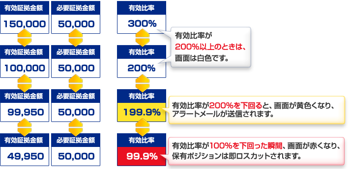 LION FXのアラート・ロスカットの仕組み