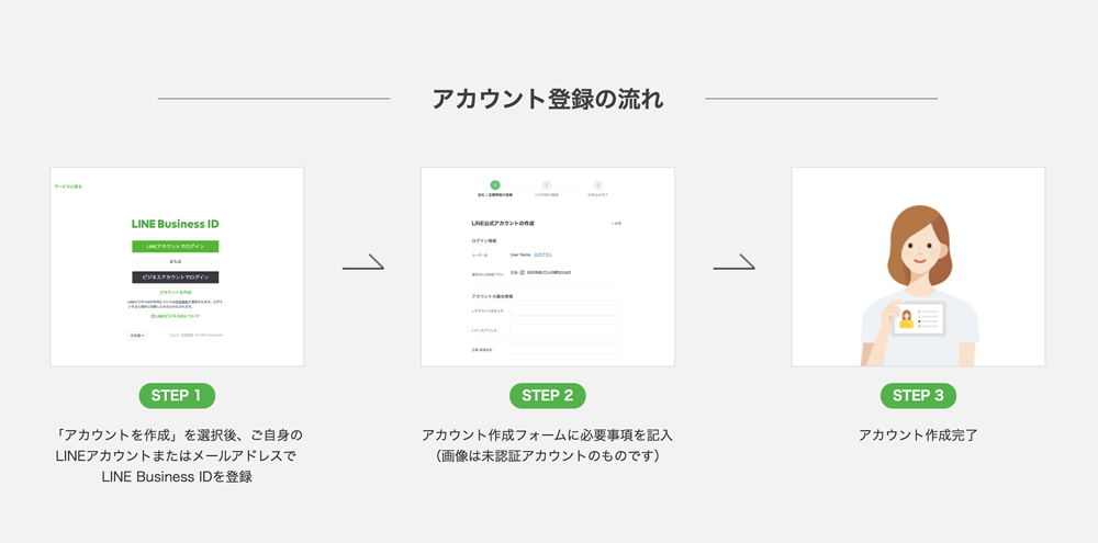 LINE公式アカウントの開設