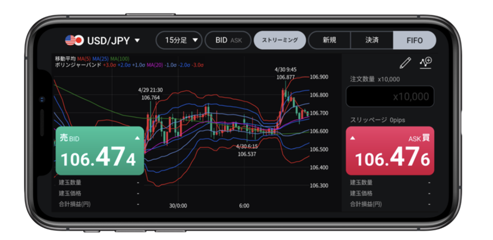 LINE FXのアプリ・取引ツール