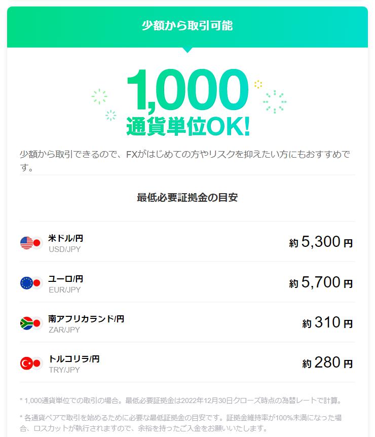 20230411LINE FXの最低必要証拠金