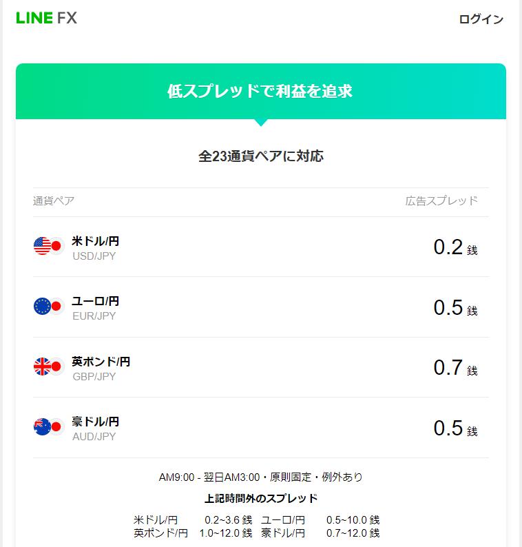 20221104LINE FXの通貨ペアサンプル