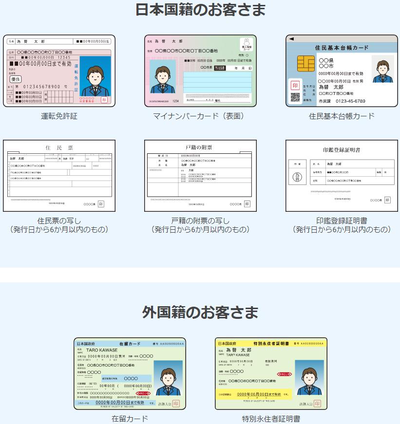 FXダイレクトプラス（セントラル短資ＦＸ）の本人確認書類