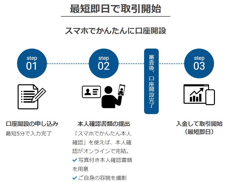 FXダイレクトプラス（セントラル短資ＦＸ）は、スマホでかんたんに口座開設できる